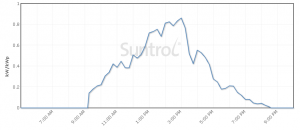 sol-stats-dag1